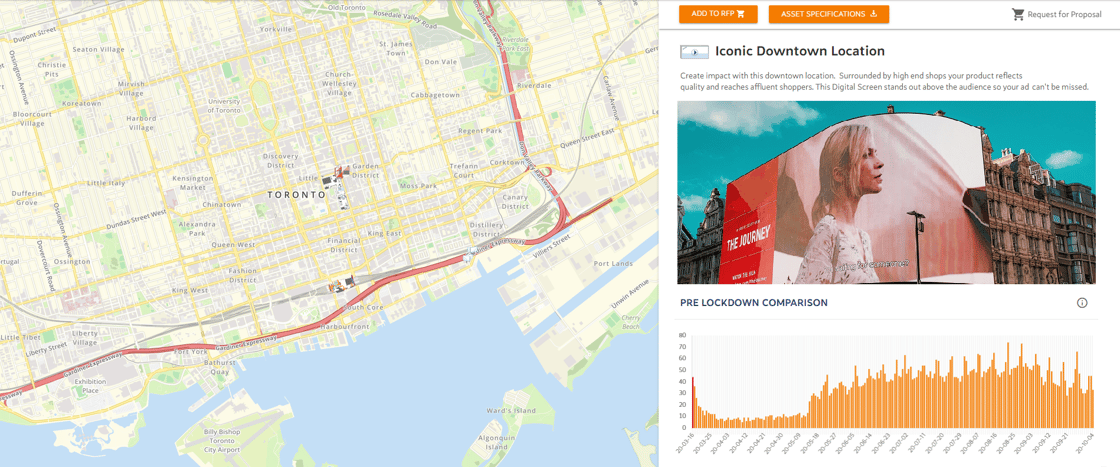 Out of Home Measurement Dashboard